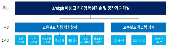 AHP 계층구조