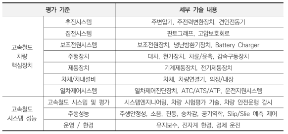 AHP 평가기준