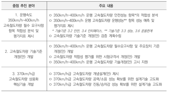 중점 추진 분야별 주요 연구개발 내용