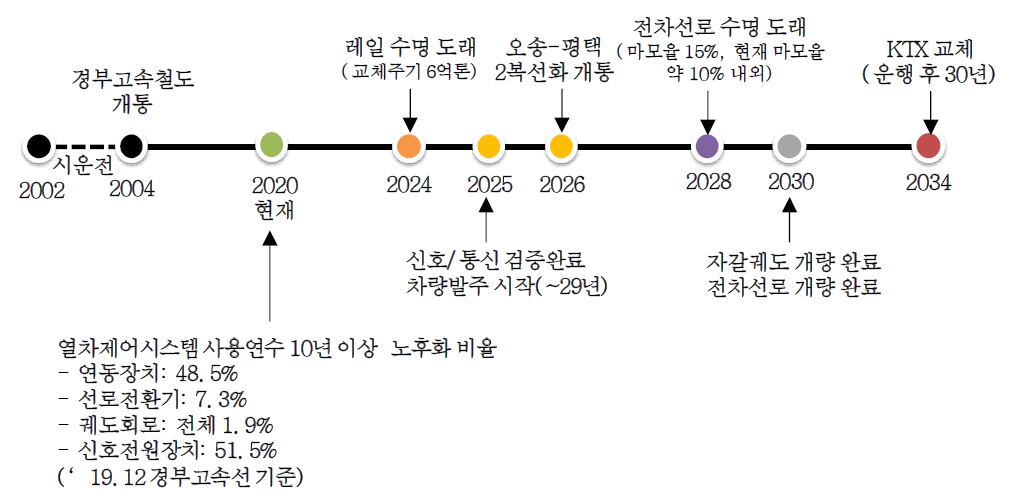 증속 시나리오