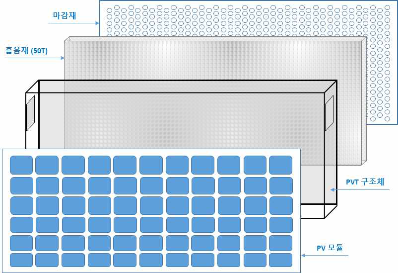 다기능성 PVT 방음벽 모듈 구조