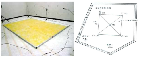흡음성능평가 잔향실내 모습