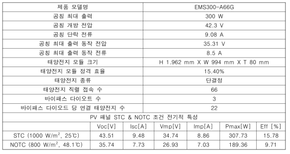 PVT 방음 모듈에 사용된 PV 패널 사양