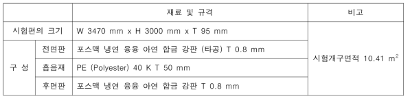 경사형 PV 방음 모듈 시험편 사양