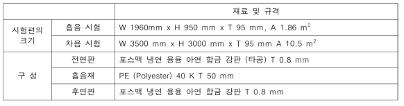 수직형 PV 방음 모듈 차음 및 흡음 성능평가 시료 사양