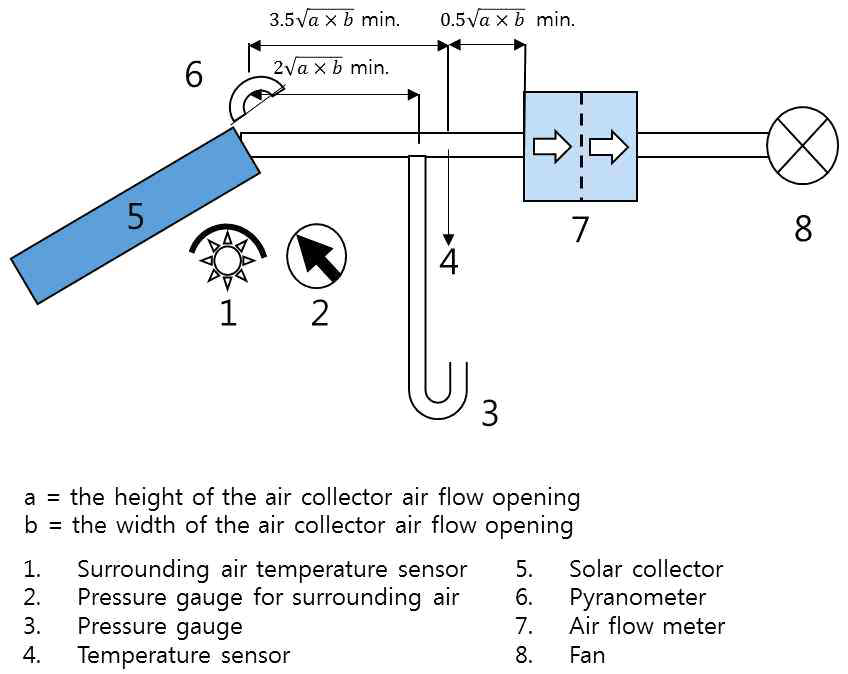 ISO 9806 개방형 공기식 집열기 성능 시험 장치 구성도