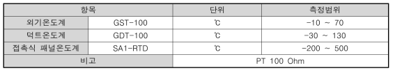 온도계 규격