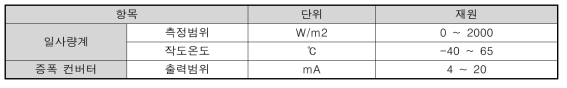 일사량계 규격