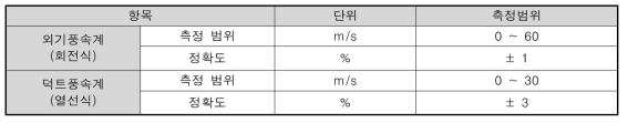 풍속계 규격