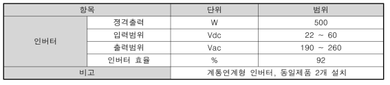 인버터 규격