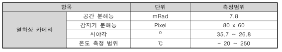 열화상 카메라 규격