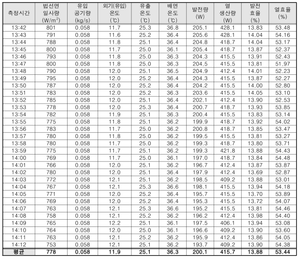 고유량 데이터, 2020년 11월 04일