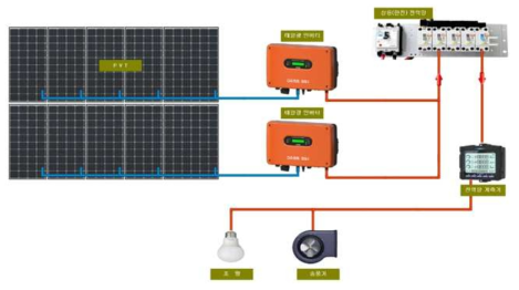 PVT 방음벽 시스템 적용 전력 계통도