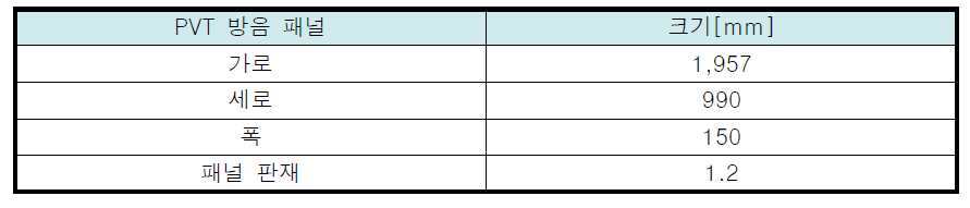 PVT 방음 모듈 외형 크기