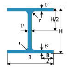 H빔 형상