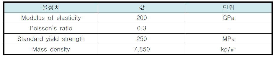 일반구조용 압연강재(Structural steel) 물