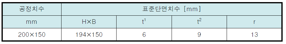 H빔 200mm×150mm 규격