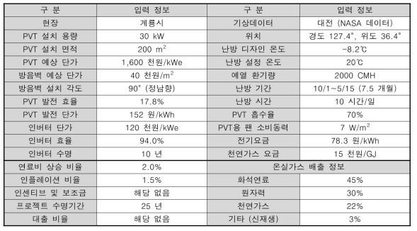 30 kWe급 다기능성 PVT 방음벽 시스템 경제성 분석을 위한 입력 정보