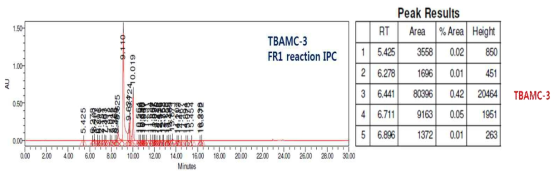 HPLC chromatogram of (BDCP + TBAMC-3) FR1 reaction IPC