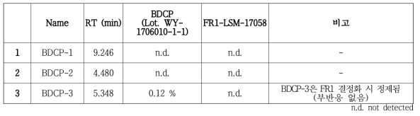 Residual intermediates of BDCP in BDCP and FR1