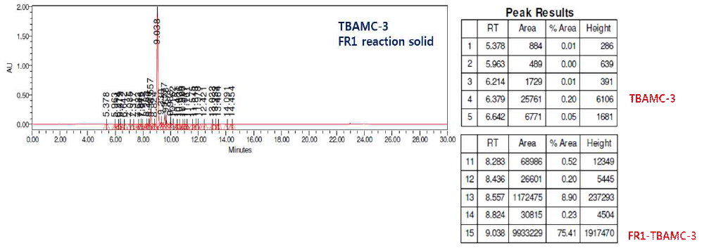 HPLC chromatogram of FR1-TBAMC-3