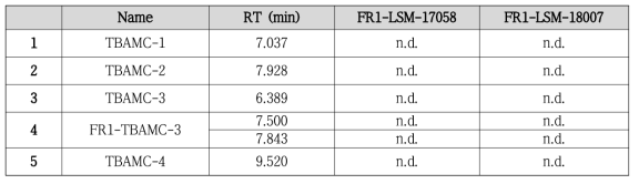 Residual intermediates of TBAMC and FR1-TBAMC-3 in FR1