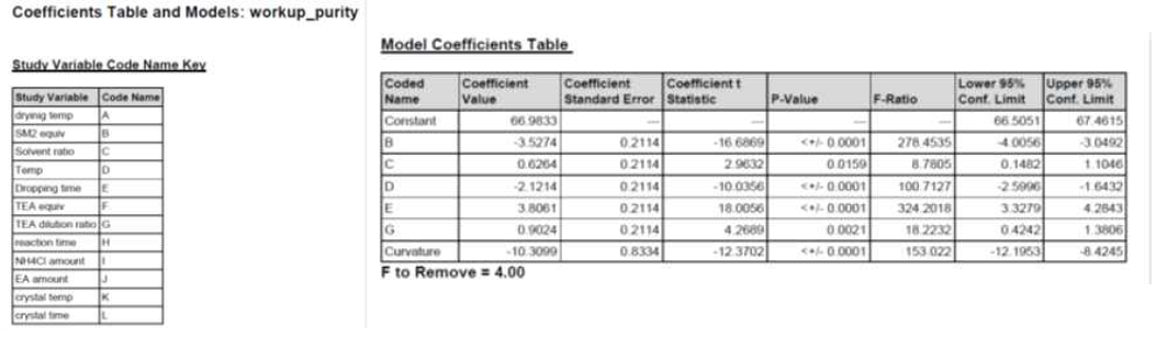 DoE screening Coefficients table and models report