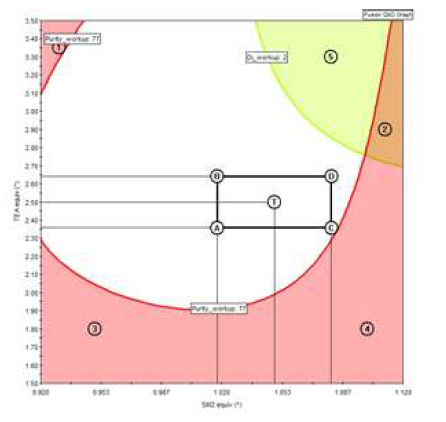 DoE optimization design space point실험구역