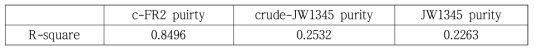 R-square of response data