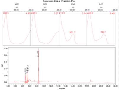 BDCP 의 FR2 반응 IPC HPLC data