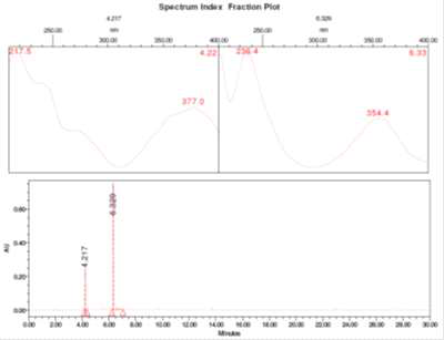 BDCP의 FR2i 반응 IPC HPLC data