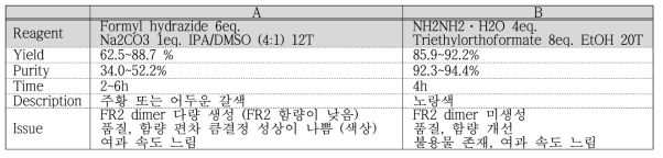 Reagent에 따른 FR2 합성 결과