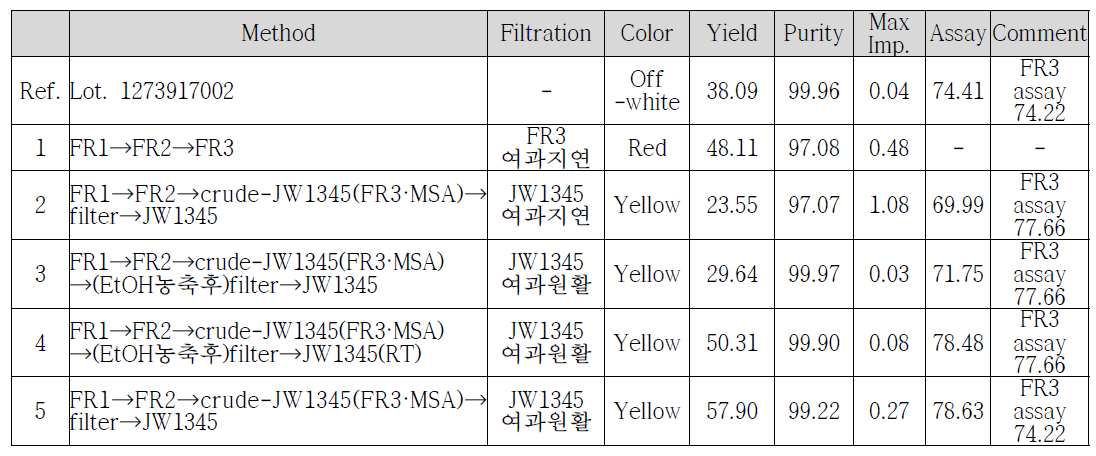 FR2 in-situ 반응 결과