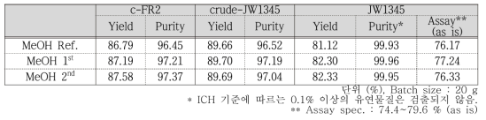 c-FR2 반응 MeOH 단일 용매 재현실험