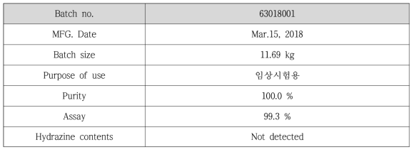 임상용 API 생산결과