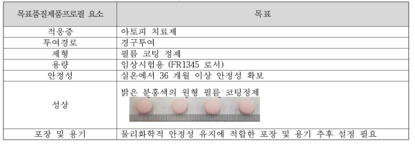 JW1601 정의 목표품질제품프로필 (QTPP)