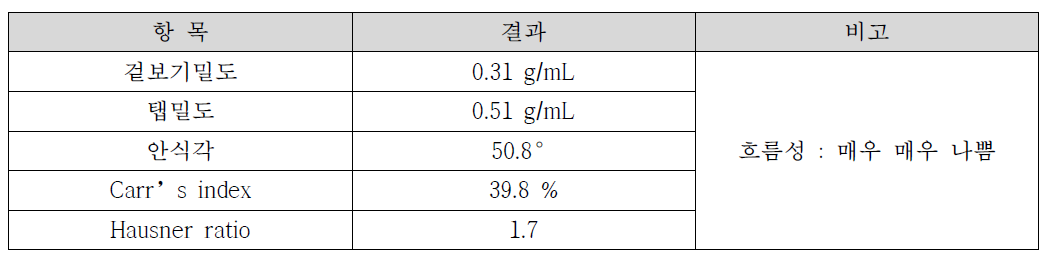 JW1345의 밀도와 흐름성