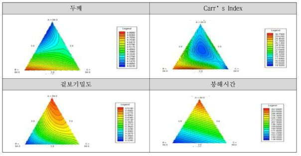 JW1345와 부형제 비율에 따른 Ternary plot