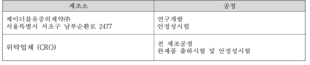 JW1601 정 임상시험약 제조원