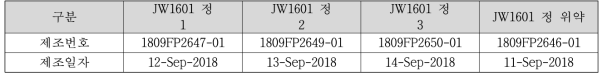 임상시험약 배치 정보