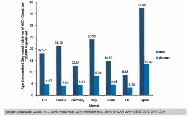 Age-standardized diagnosed incidence rate in 2014 (Source: GlobalData)