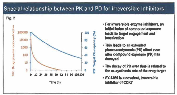 Special relationship between PK and PD for irreversible inhibitors (AACR-NCI-EORTC International Conference: Molecular Targets and Cancer Therapeutics 2017 (B171))