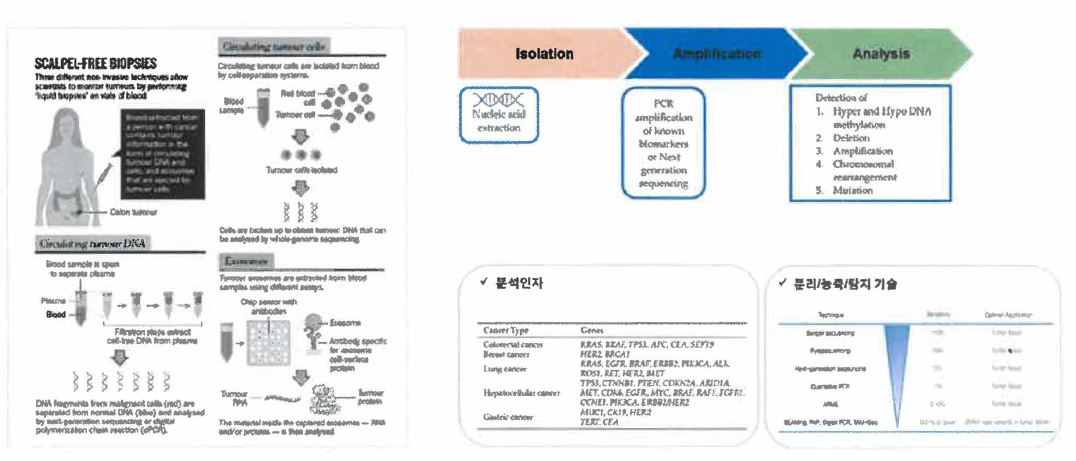 Principles of liquid biopsies (Sci Transl Med 2019 Aug 28；11(507))