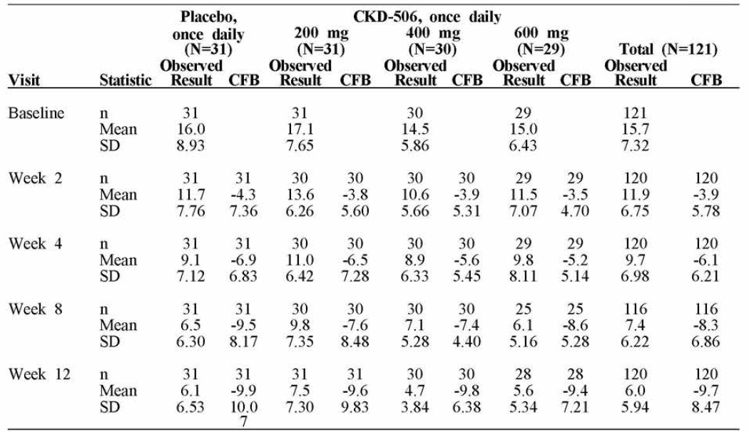 Swollen Joint Count on 66 joints (SJC66)