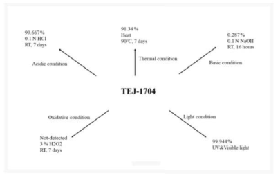 TEJ-1704의 강제분해시험