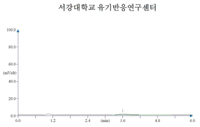 Chromatography of Oxygen (DWN12088·HCl)