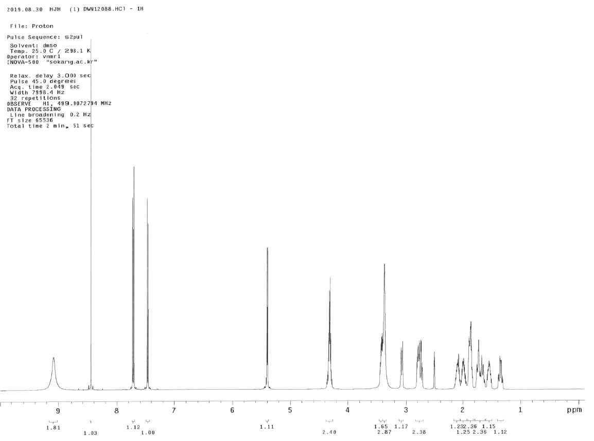 1H NMR of DWN12088·HCl