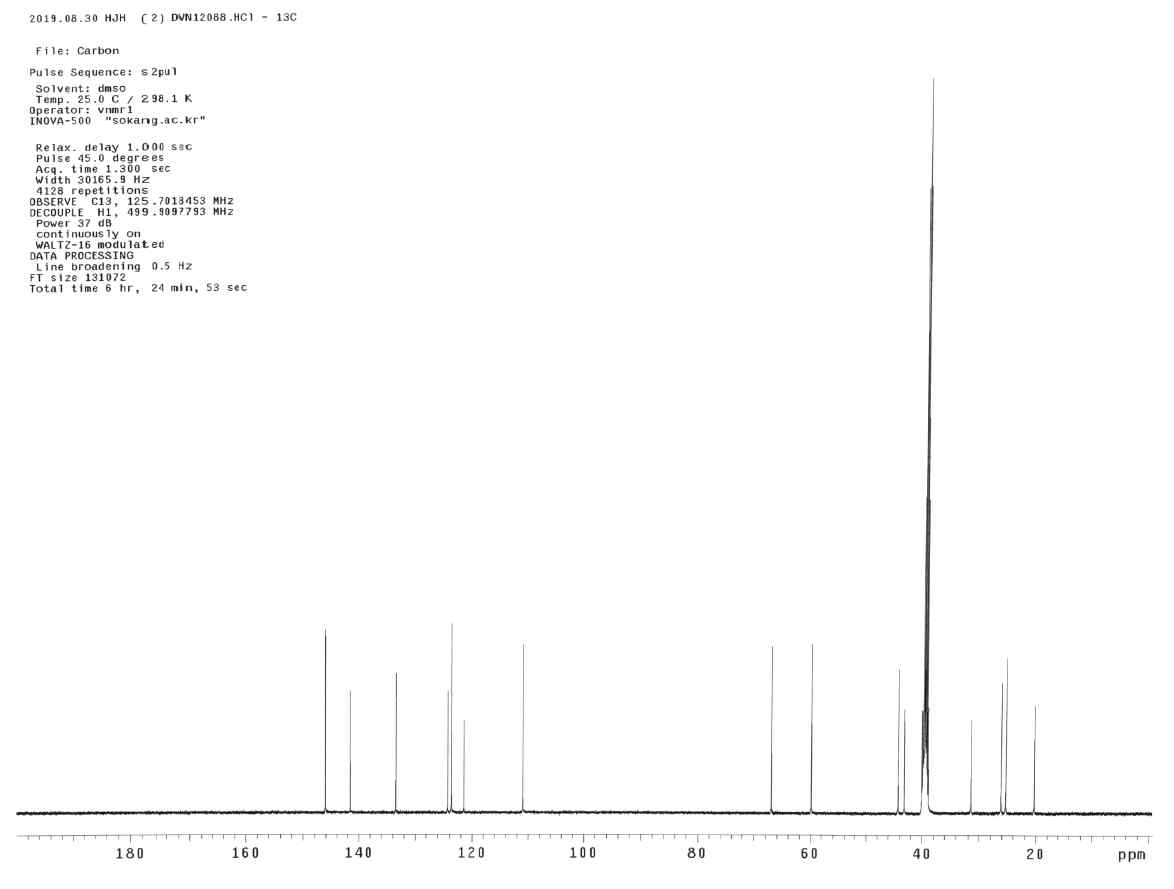 13C NMR of DWN12088·HCl