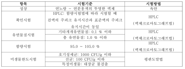 시험 기준 및 방법 (액제)