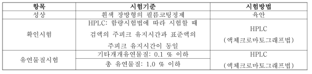 시험 기준 및 방법 (필름코팅제)